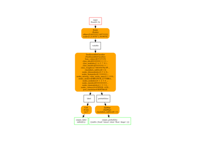 Convert a pipeline with a XGBoost model