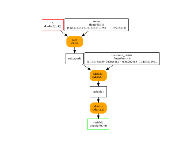 plot kcustom converter wrapper