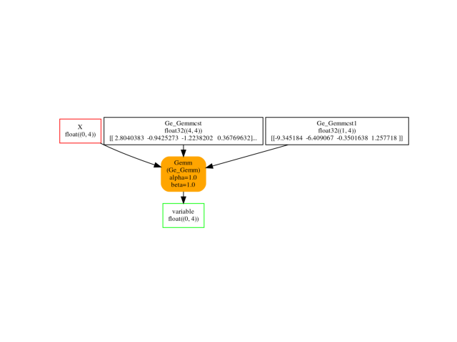 plot lcustom options