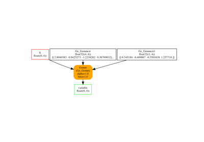 A new converter with options