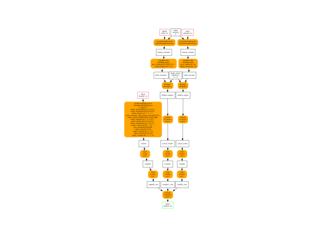 plot mcustom parser dataframe