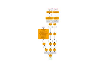 Add a parser to handle dataframes