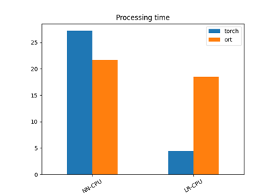 Benchmark, comparison torch - forward-backward