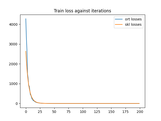 Train loss against iterations