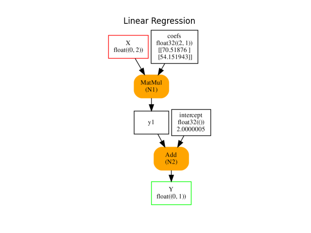 Linear Regression