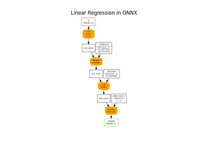 Train a linear regression with forward backward