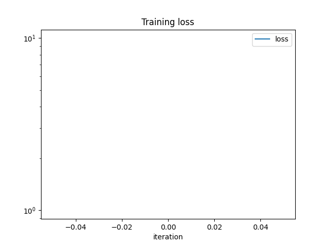 Training loss