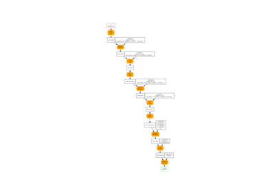 Train a scikit-learn neural network with onnxruntime-training on GPU