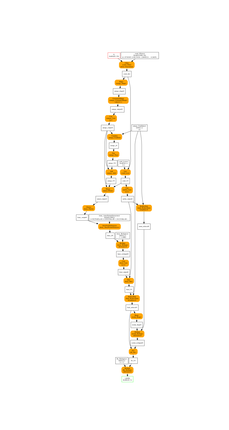 plot profile ort