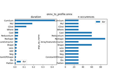 Profiling of ONNX graph with onnxruntime